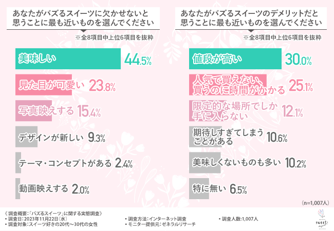 【スイーツ好きに調査】今、注目するスイーツとは？無人販売で即完売する映えクレープが松坂屋高槻店で1/31から出店
