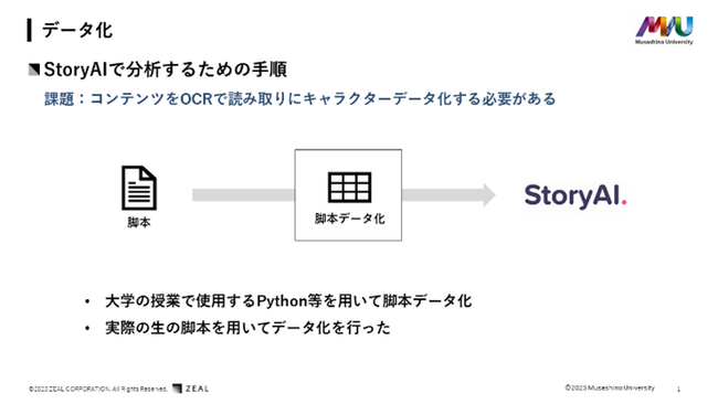 ジール、武蔵野大学データサイエンス学部との長期有償インターンシップの成果報告会を実施