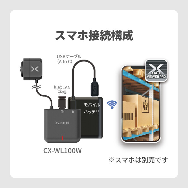 Xacti LIVE 待望のワイヤレス接続に対応！「CX-WL100W」発売開始！