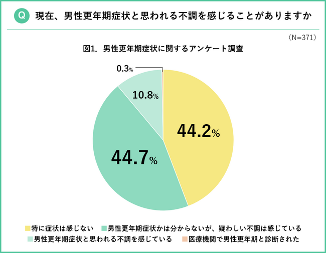 ポーラ・オルビスホールディングス　『ルナルナ オフィス』の「男性更年期プログラム」を実証導入