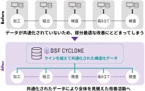 マクニカ、“ばねの百貨店”東郷製作所に、製造現場DXサービスDSF Cycloneを導入
