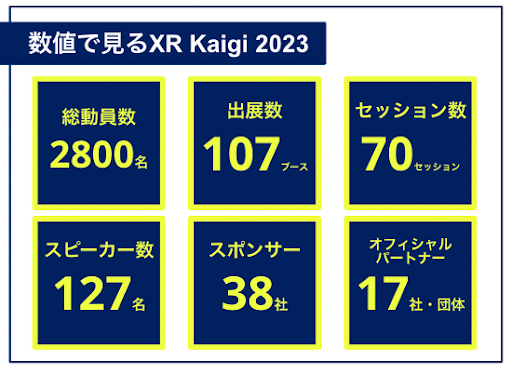 「XR Kaigi 2023」を開催いたしました。