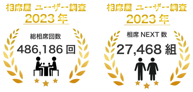 2023年12月の総相席回数486,186回、相席NEXT数27,468組を突破！数字で見る相席屋2023年12月実績レポート