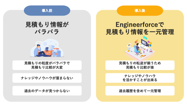 【Engineerforce】IT調達をスムーズにする購買DX機能のリリース！