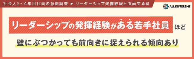 【調査レポート/若手900名回答】リーダーシップの発揮経験がある若手社員ほど、壁にぶつかっても前向きに捉える傾向あり