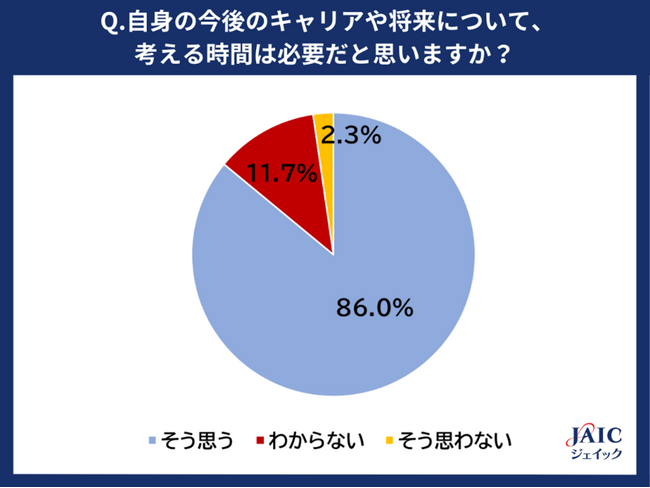 20代の正社員に“キャリア形成”に関する意識調査を実施