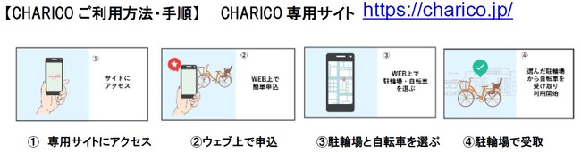 「CHARICO（チャリコ）」好評につき新たにサービス箇所を開設