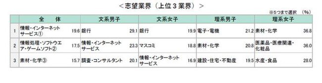 ＜25卒＞1月1日時点の内定率は23.6％　～キャリタス就活 学生モニター2025調査（2024年1月）