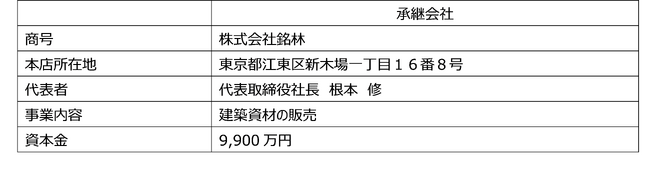 ＪＫホールディングスグループがＬＭＩグループ(株)より事業の一部を承継