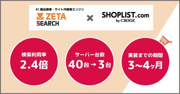 SHOPLIST.com by CROOZがEC商品検索・サイト内検索エンジン「ZETA SEARCH」導入により、検索利用率2.4倍を実現