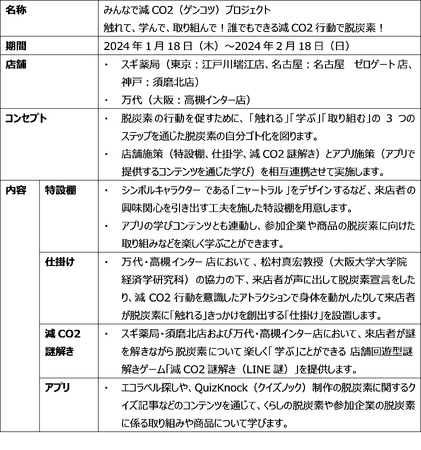 スギ薬局および万代の一部店舗にて、脱炭素社会を目指し環境配慮型商品の購買を促進する実証実験開始