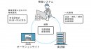 実店舗・Webで展開するリユース販売企業のオークションシステム