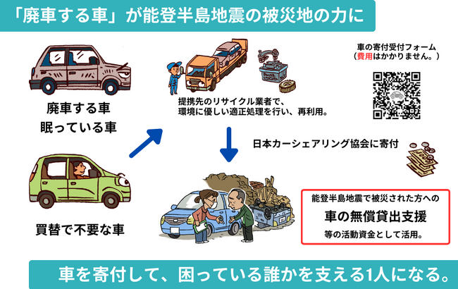 「廃車で被災地支援プロジェクト」を開始！～能登半島地震支援～