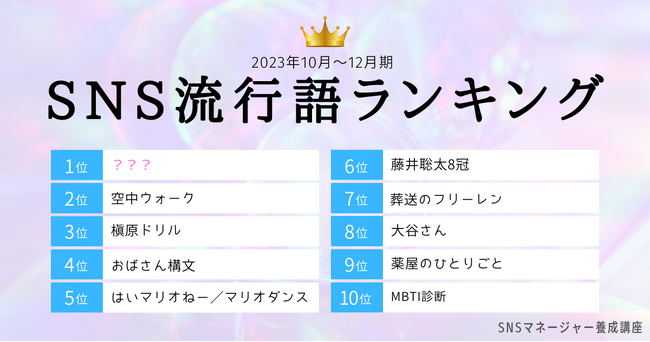 SNS流行語ランキング2023年4Q発表！　3位「槇原ドリル」　2位「空中ウォーク」、1位は？