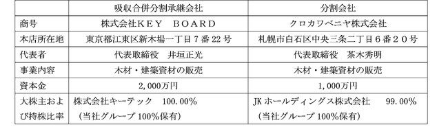ＪＫホールディングスグループがグループ内再編を実施