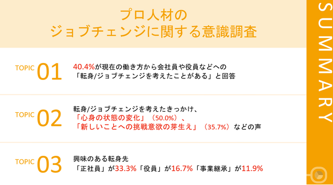 【活躍中の業務委託人材、今後の働き方はどう変わる？】興味のある転身先「正社員」33.3％、「役員」16.7％、「事業継承」11.9％！それぞれの理由も明らかに