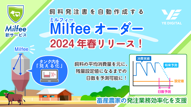 YEデジタル、飼料発注書を自動作成する『Milfeeオーダー』 2024年春に提供開始