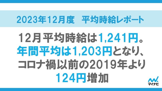 マイナビ、「2023年12月度アルバイト・パート平均時給レポート」を発表