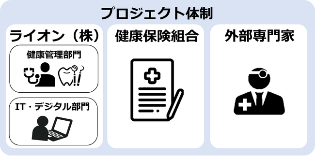 データドリブン健康経営の促進に向けた部門横断プロジェクトを開始