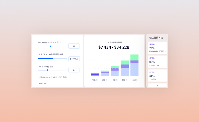 Wix、パートナー向けのレベニューシェアを一新し、Wix 上での収益確保の機会を大幅増加へ