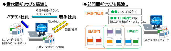 生成AIで手書き文章も含めた社内資料を活用する独自システムChat Resonacを開発