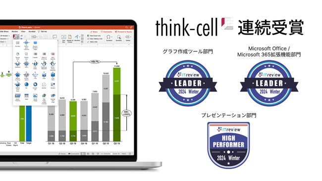 ドイツ生まれのグラフ作成パワポアドイン・ツール『think-cell』、「ITreview Grid Award 2024 Winter」３部門で Leader・High Performer を受賞