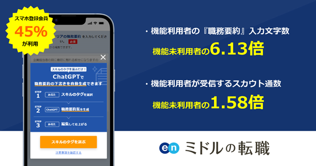 『ミドルの転職』職務要約の自動生成機能により、機能利用者のスカウト受信数が58％増！