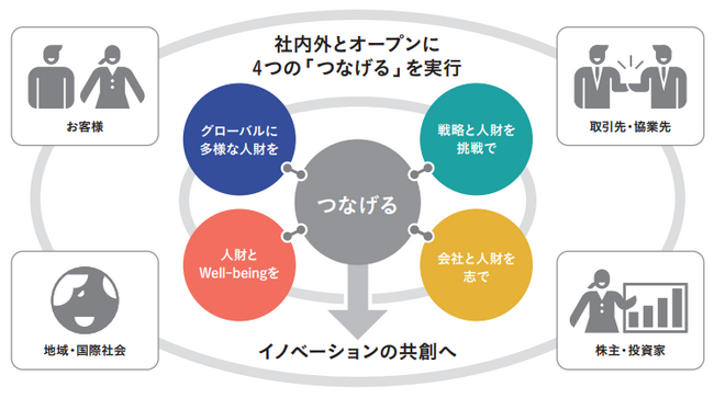 味の素(株)、アルムナイコミュニティを新設