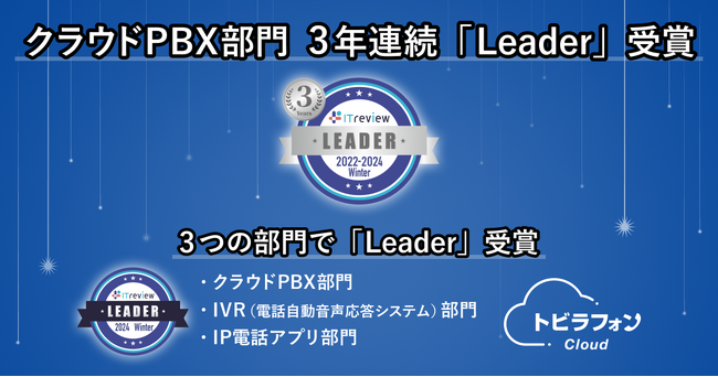 「トビラフォン Cloud」、ITreview Grid Award 2024 WinterのクラウドPBX部門で３年連続「Leader」受賞。IVR、IP電話アプリ部門でも連続受賞