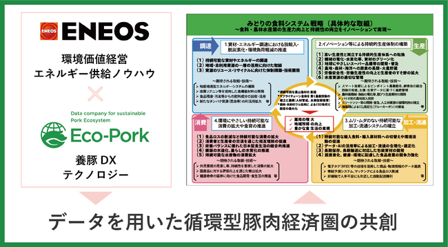 ＥＮＥＯＳとＥｃｏ-ＰｏｒｋがＩＣＴ・ＩｏＴ・ＡＩテクノロジーを活用した　　　サステナブルな養豚業の実現に向けた共同検討を開始