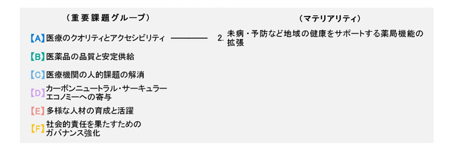 日本調剤のOTC医薬品シリーズ『5COINS PHARMA』ペガサスメディカル6店舗で販売開始