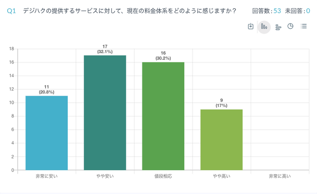 動画編集スクール「デジハク」の受講料金改定
