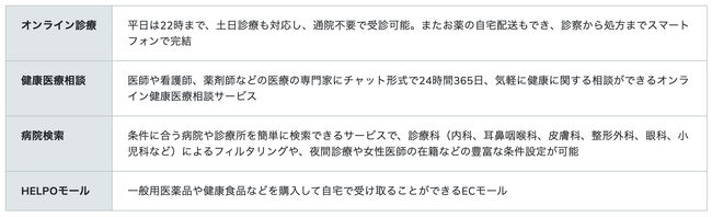 大東建託健康保険組合にヘルスケアアプリ「HELPO」を納入