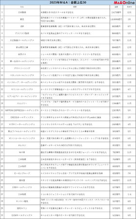 【上場企業のM＆A】2023年は16年ぶり1000件の大台