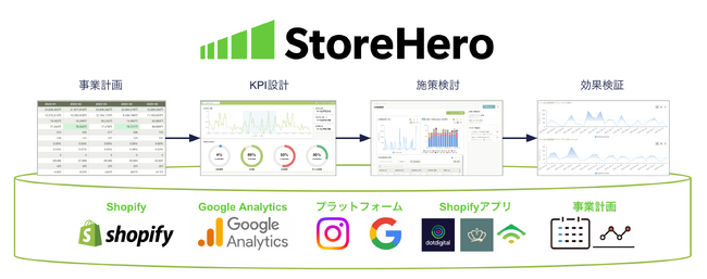 【Shopify×グロースエコシステム連携　第一弾】Shopifyアプリ「Appify」、「VIP」を展開する株式会社Stackとの業務連携を発表