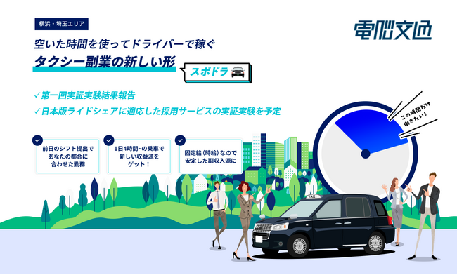 副業タクシー乗務員の実証実験の結果報告 ～第二回は日本版ライドシェアに適応した採用サービスの実証実験を実施予定～