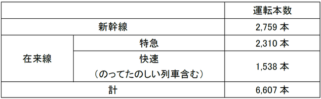 春の臨時列車の運転について