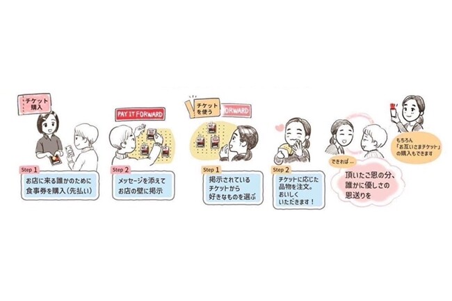 【お互いさまの街ふくしま】埼玉県初、リハプライム株式会社がお互いさまチケットを導入開始