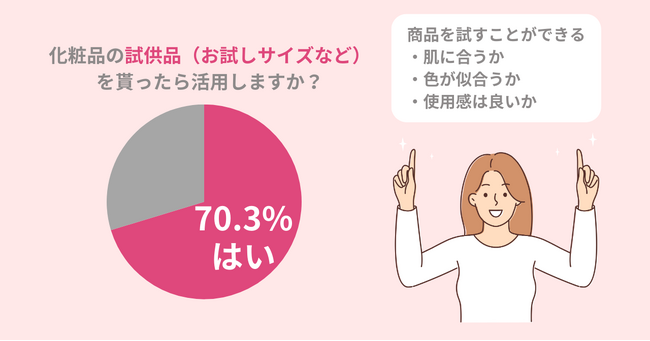 【注意】コスメの試供品、使用したら肌が荒れるかも！試供品を使用する際の注意点とは