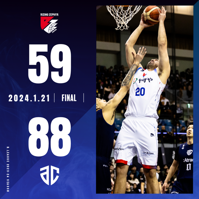 B2福岡｜外国籍選手2名を欠く福岡が東地区首位A千葉に大敗