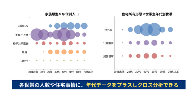 生活者のライフステージを可視化する「SMART Census(R)」データ 、Excelレポート出力対応でより使いやすく