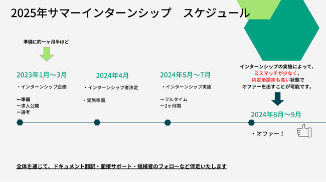 Tech Japanがインド工科大学（IIT）等から2025年度新卒のインターンシッププログラム第二弾の提供を開始