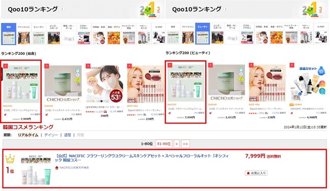 韓国自然派化粧品ブランドNACIFIC、Qoo10と楽天で同時ランキング1位記録