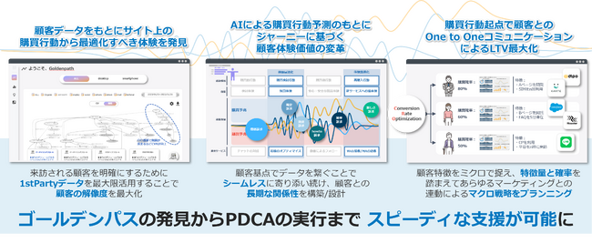 電通デジタル、「AI活用型コンバージョン率改善サービス」においてGoogle CloudのBigQuery活用に対応