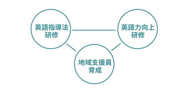 TOEFL(R)テスト日本事務局のETS Japanが小学校の英語教育の支援（文部科学省後援）