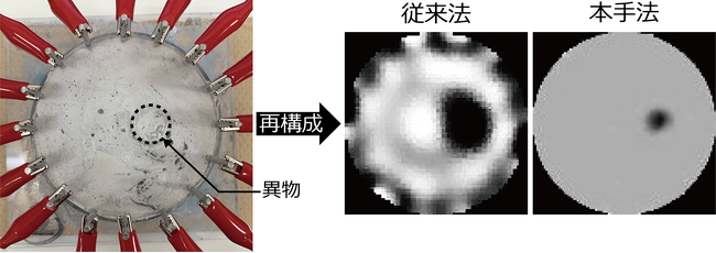 物体内部の小さな異物を非破壊かつ高精度に可視化する技術を開発