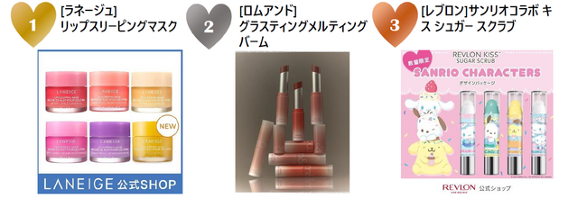 2023年12月Qoo10月間コスメランキング発表！人気のカテゴリーごとに月間販売個数TOP5をご紹介