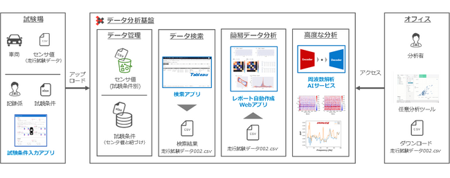 カヤバ ショックアブソーバ要素開発へのAI技術活用