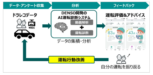 大町自動車学校グループ、「ドライブレコーダーAI解析技術を活用した高齢者 安全運転支援についての説明会」を1月30日（火）開催