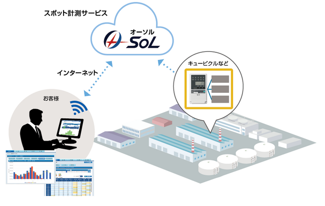 大崎電気工業、最短３ヶ月から低価格でエネルギーの見える化を体験できる『スポット計測サービス』を開始